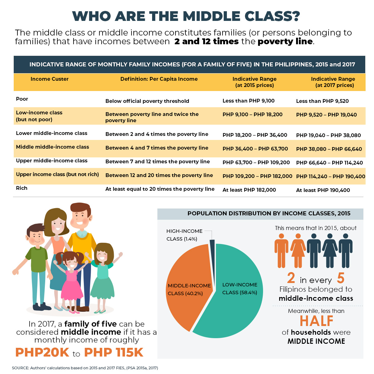 upper middle class salary